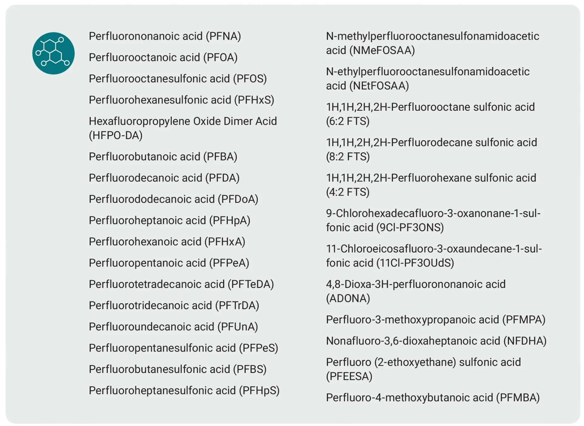 PFAS Water Test Compounds.webp